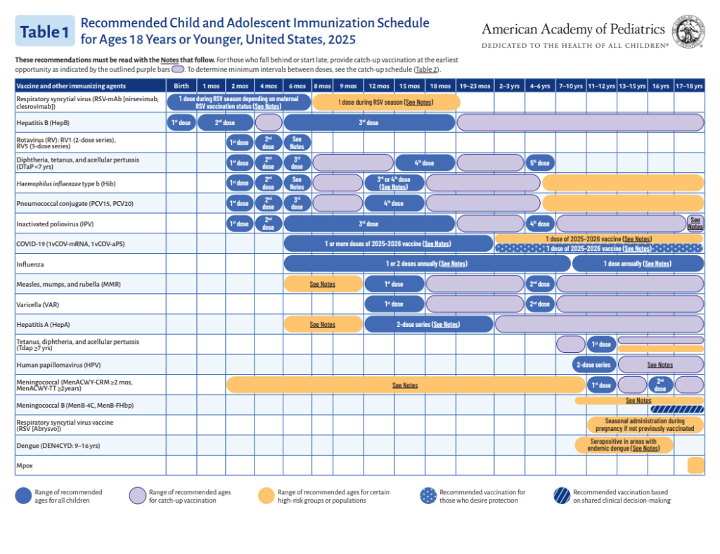 AAP Vaccine Schedule